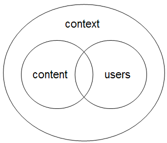 competitiveanalysis