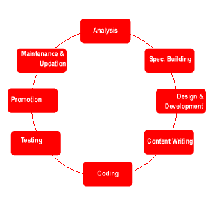 output